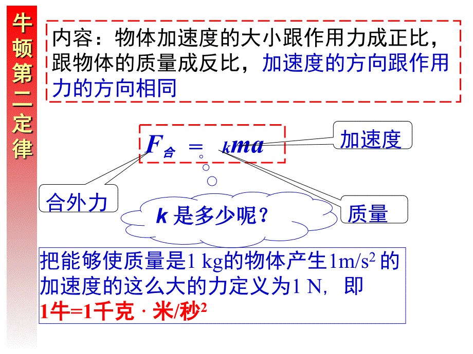 高一物理人教必修1同课异构课件第四章第3讲牛顿第二定律1_第3页