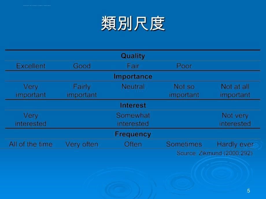 信度与效度课件_第5页