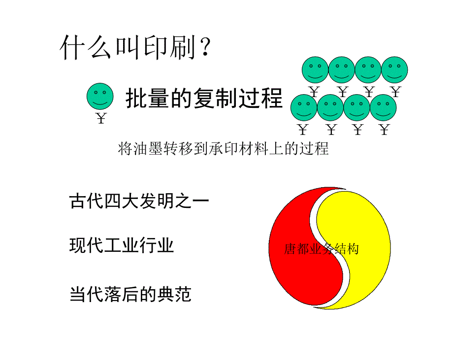 4A公司培训教材-印刷概论培训资料_第2页