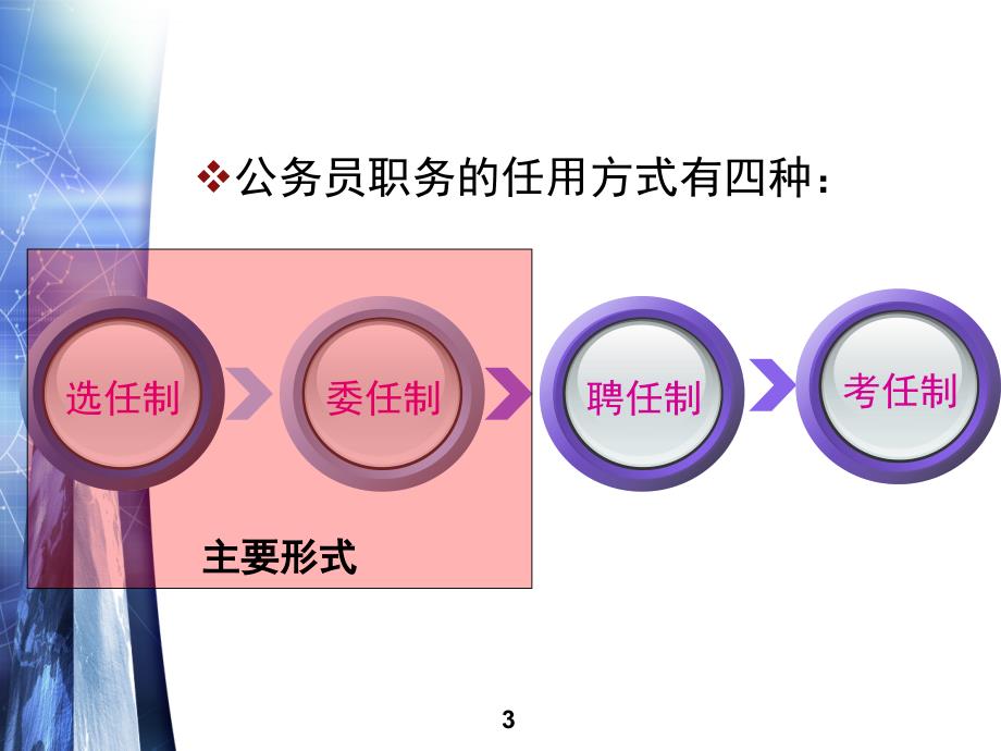 公务员第七章公务员职务任免课件_第3页