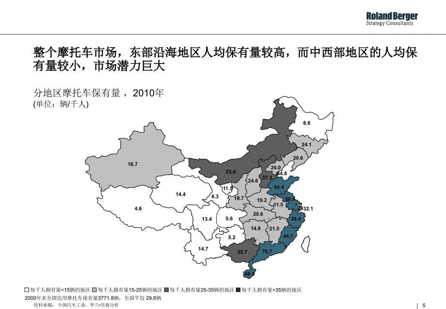 2010年摩托车行业报告研究2010年摩托车行业报告研究知识课件_第5页