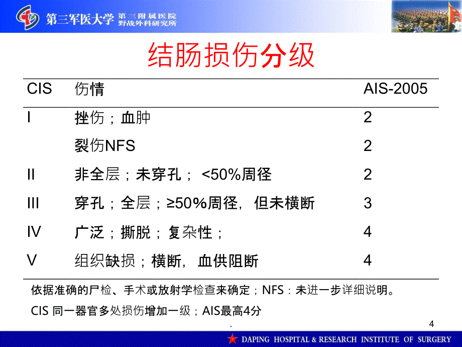 北京东大肛肠医院-结直肠损伤救治PPT课件_第4页