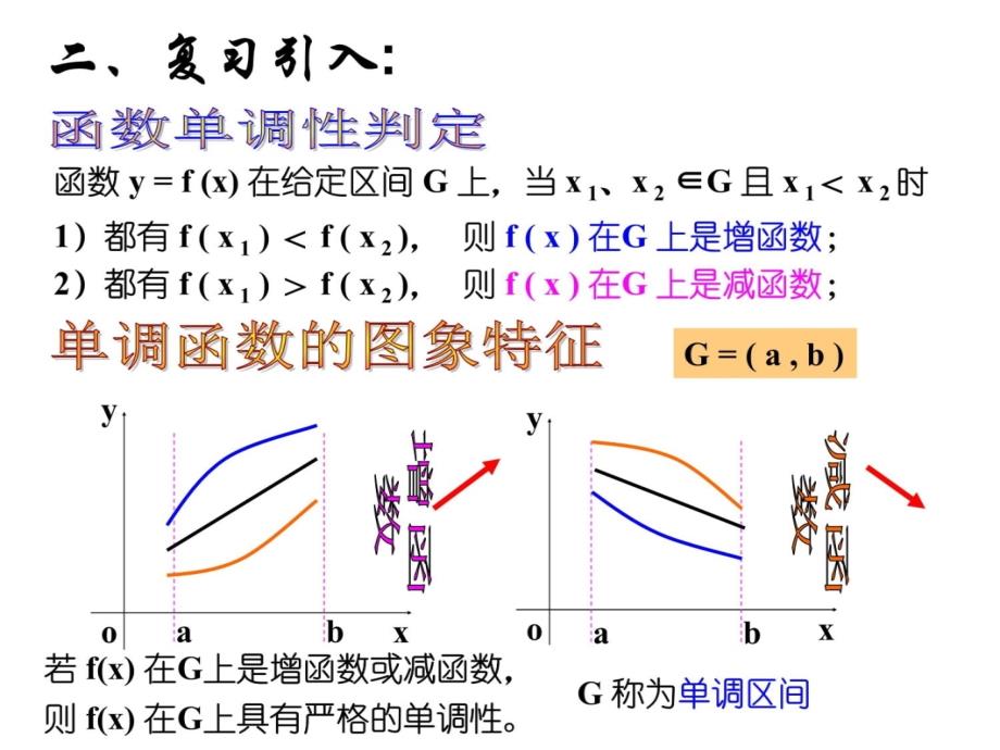 131函数的单调性与导数培训教材_第4页