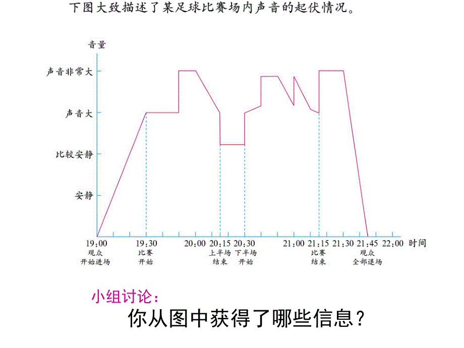 六上数足球场内的声音课件_第3页