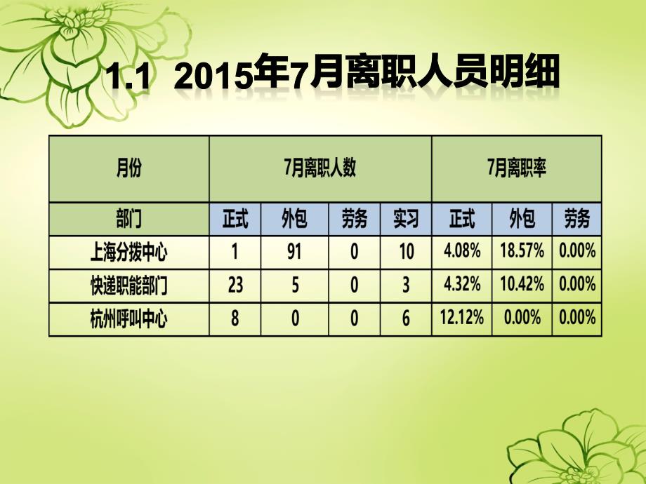 离职分析-模板_第3页