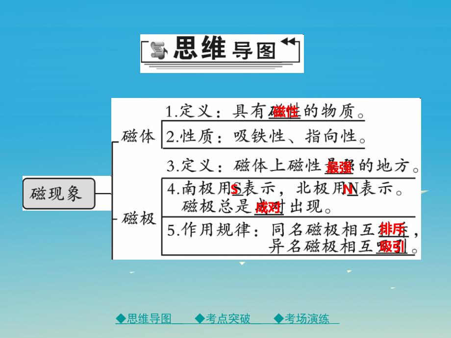 中考物理总复习第一轮考点梳理第二十二讲电与磁课件_第2页