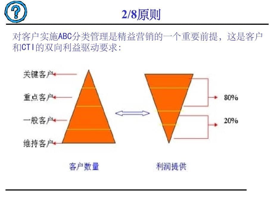 如何对客户进行分类管理ppt课件_第5页