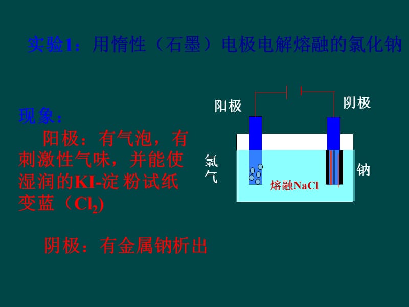 使学生掌握电解、电解池的概念清晰的建立起电极反应的课件_第4页