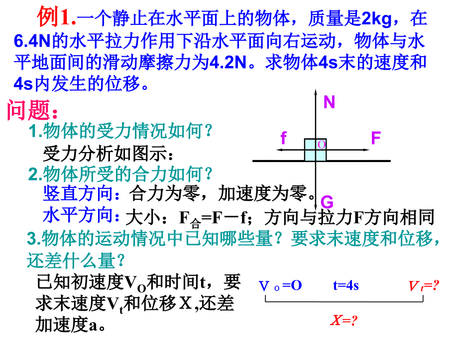 浙江省临海市杜桥中学高中物理课件必修1第四章牛顿运动定律第六节用牛顿运动定律解决问题一_第4页