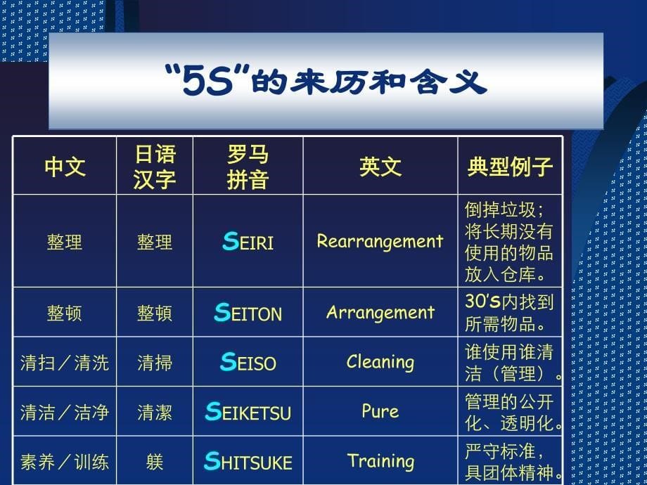 5S 知识讲座教学材料_第5页