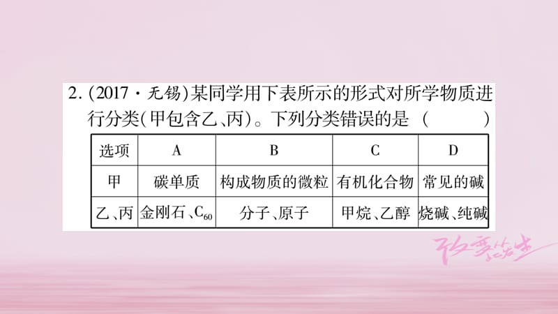 （安徽专版）2018中考化学总复习 第二部分 题型专题突破 专题1 化学思想方法的应用课件_第3页