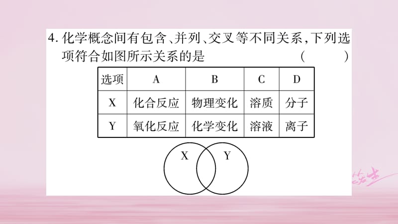 （安徽专版）2018中考化学总复习 第二部分 题型专题突破 专题1 化学思想方法的应用课件_第5页