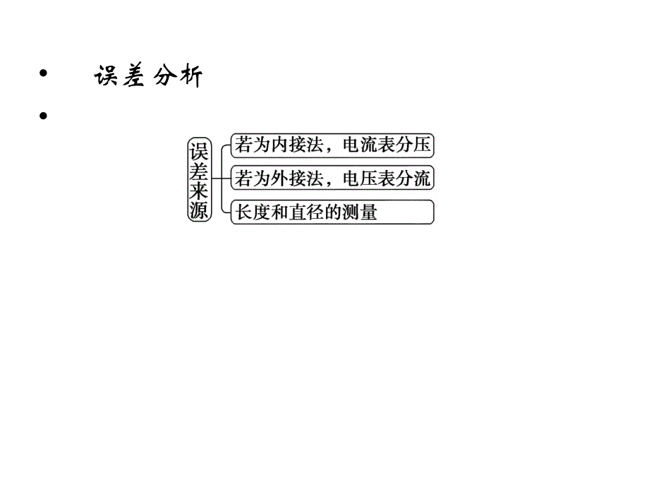 高考物理广东专用大一轮复习精讲课件实验8_第4页