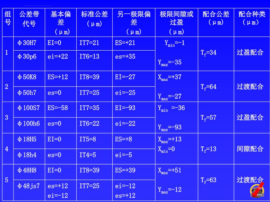 几何量公差习题课件_第3页