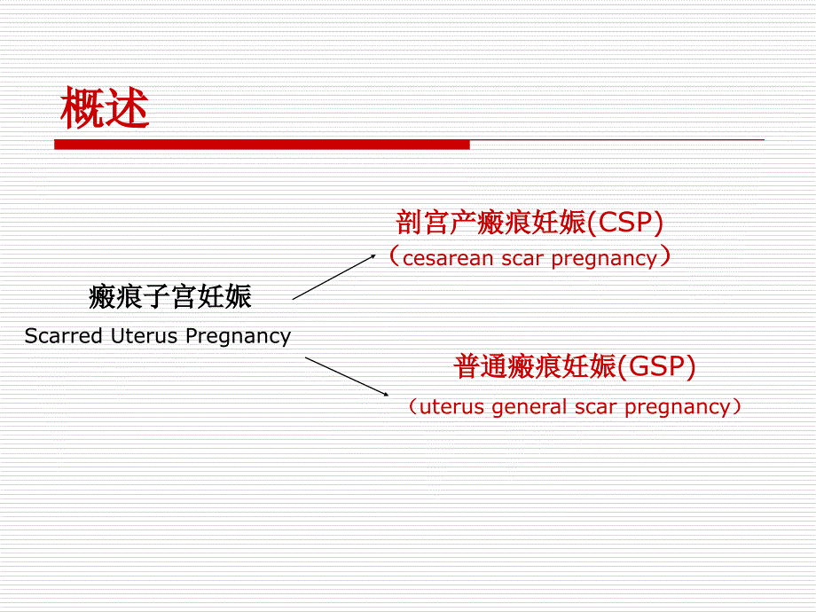 瘢痕子宫妊娠副本复习课程_第2页