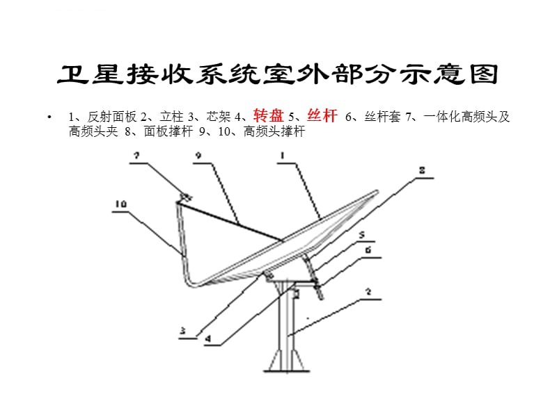 农村中小现代远程教育培训课件_第5页