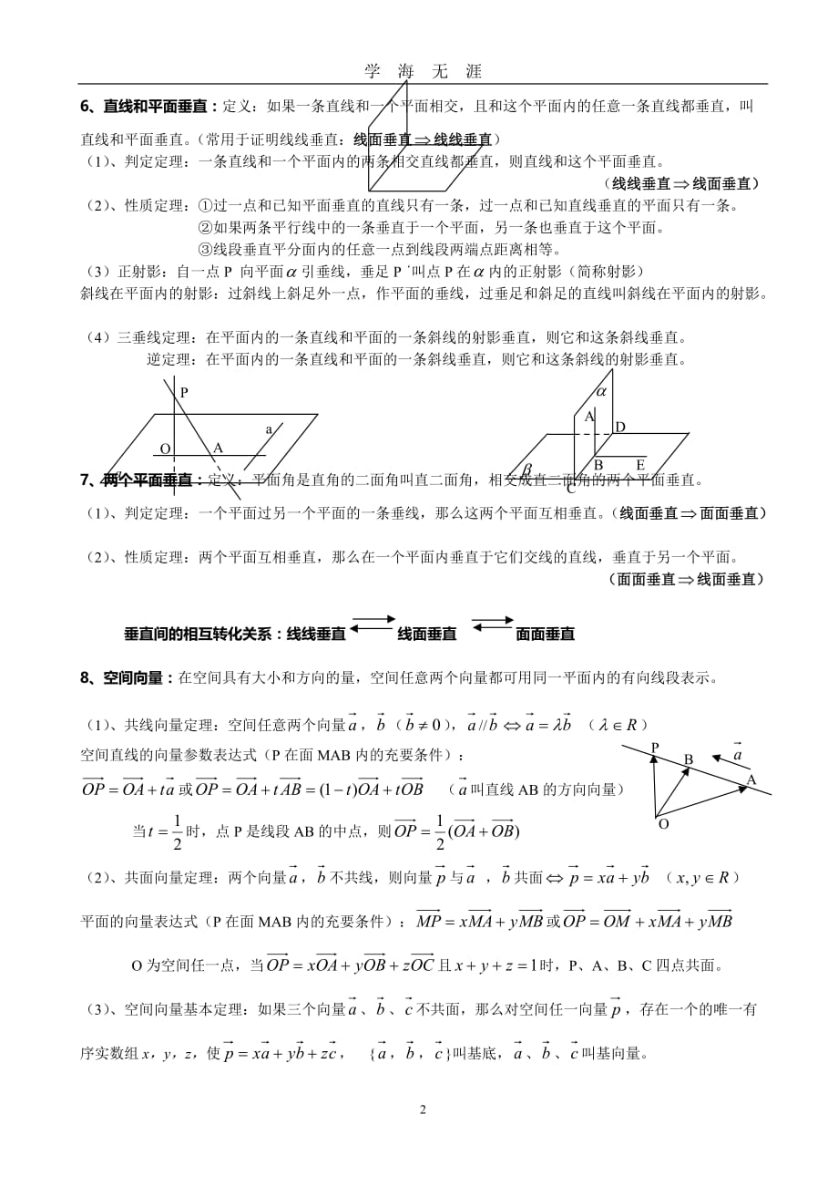 （2020年7月整理）06高中数学会考复习提纲( 4).doc_第2页