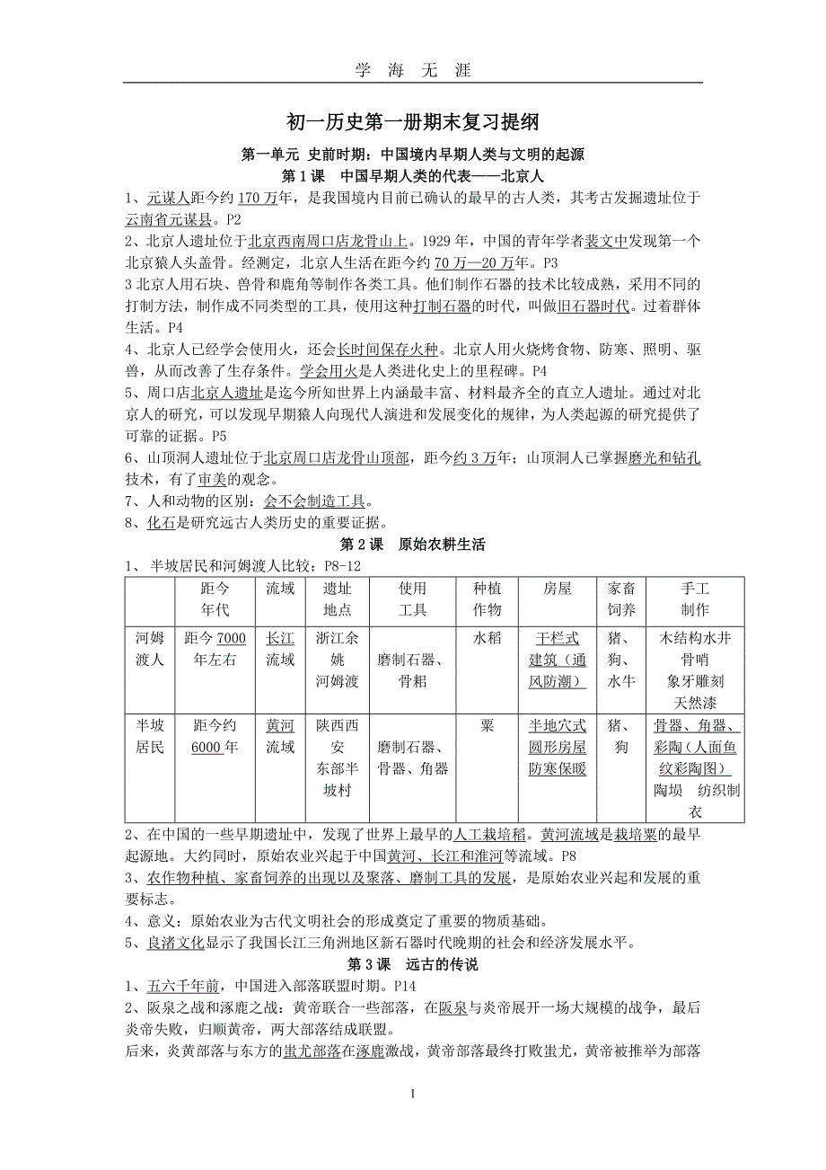 （2020年7月整理）人教版五四制初一历史上复习提纲.doc_第1页