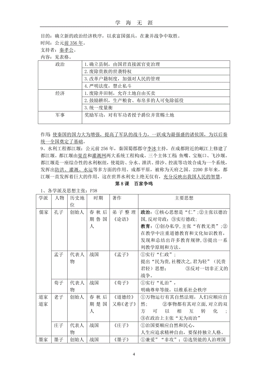 （2020年7月整理）人教版五四制初一历史上复习提纲.doc_第4页