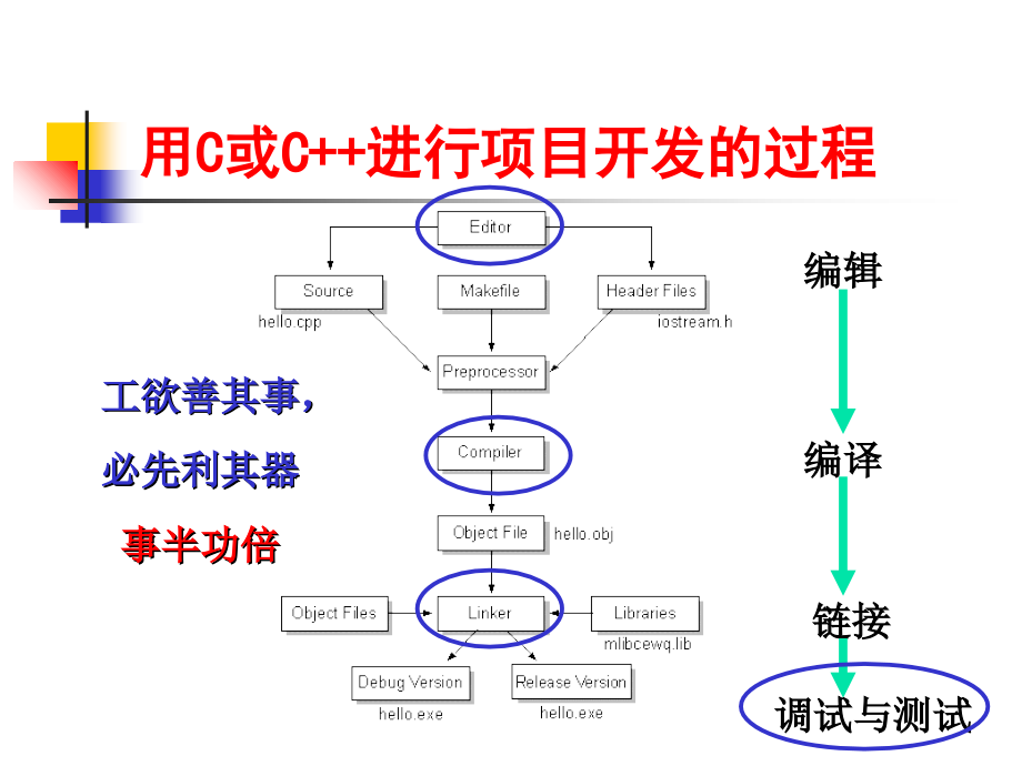 VC60IDE的使用和程序调试技巧复习课程_第2页