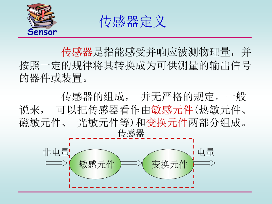 【大学课件】常用传感器及其应用_第3页