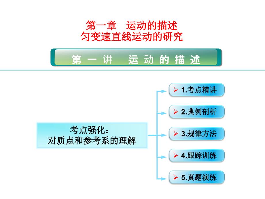 高考物理广东专用大一轮复习精讲课件数字资料包101考点强化对质点和参考系的理解_第1页