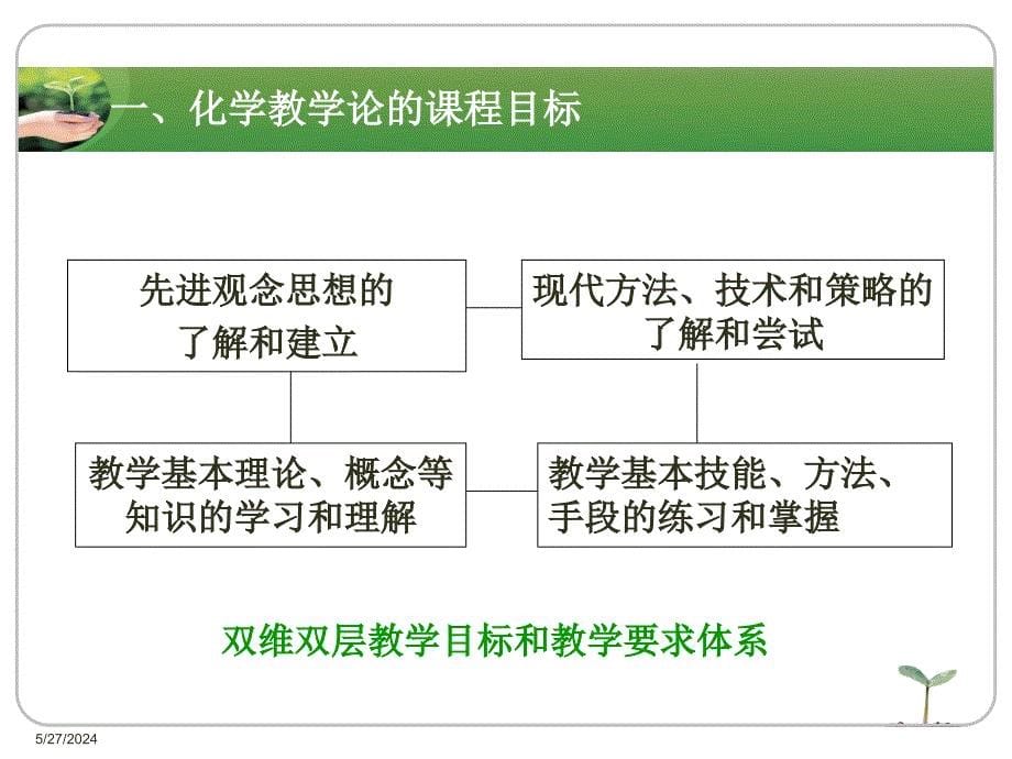 化学教学论第一章课件_第5页