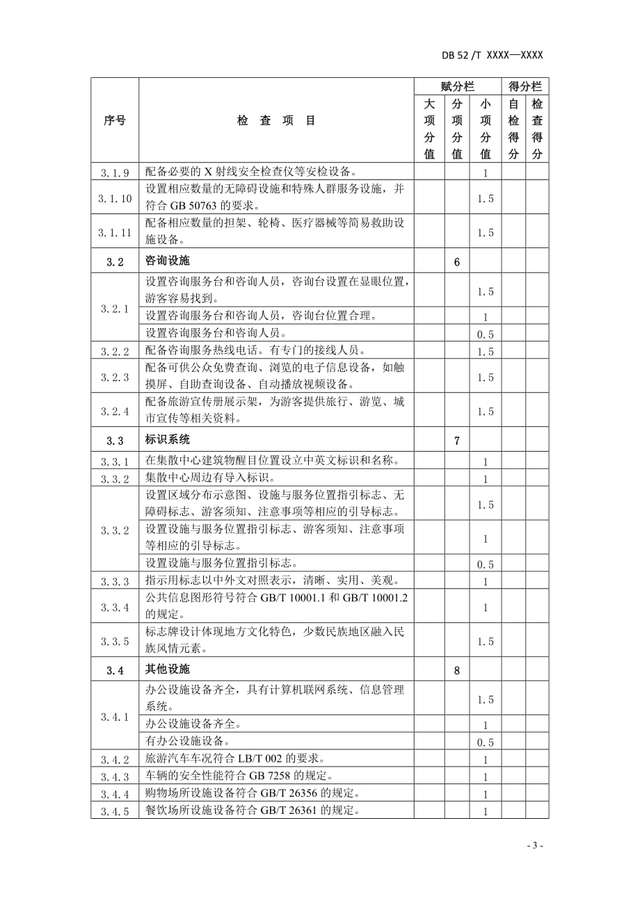 山地旅游城市集散中心设施与服务项目评分表_第3页