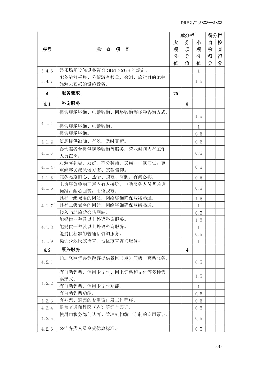 山地旅游城市集散中心设施与服务项目评分表_第4页