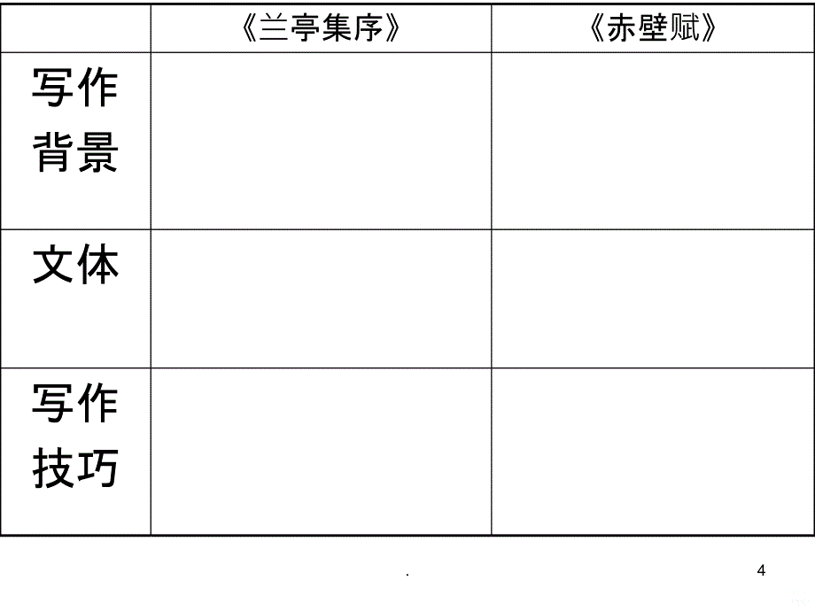 兰亭集序 赤壁赋对比PPT课件_第4页