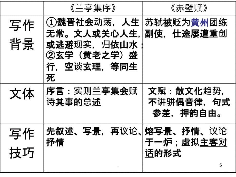 兰亭集序 赤壁赋对比PPT课件_第5页