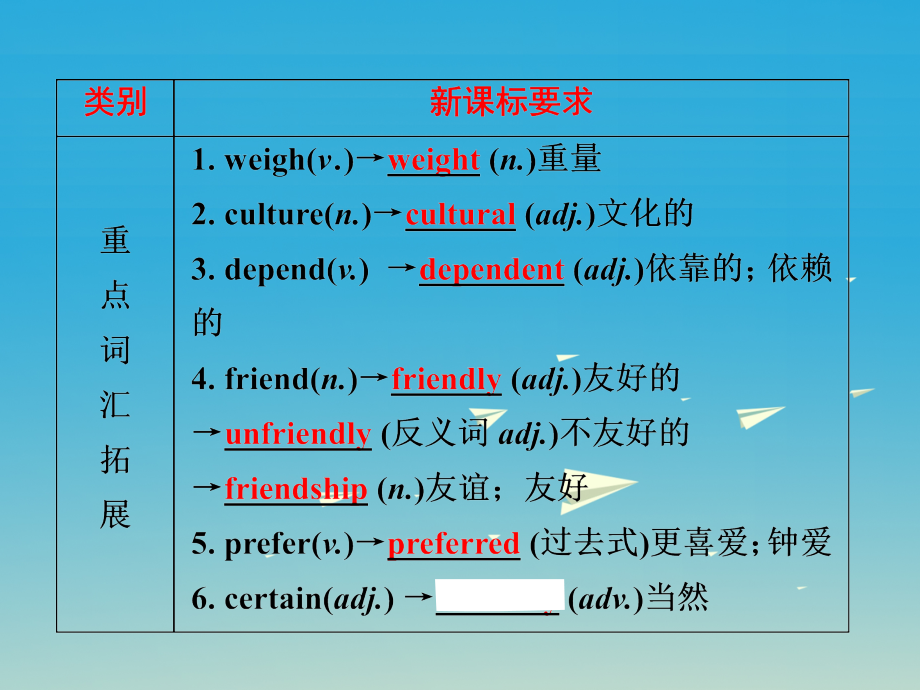 中考英语第一部分基础夯实八下Modules7-8复习课件外研版_第3页