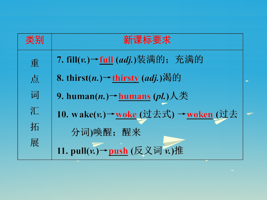 中考英语第一部分基础夯实八下Modules7-8复习课件外研版_第4页