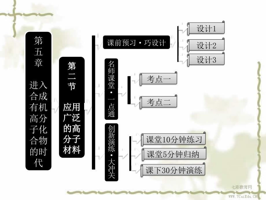 化学选修5人教新课标52应用广泛的高分子材料课件_第2页