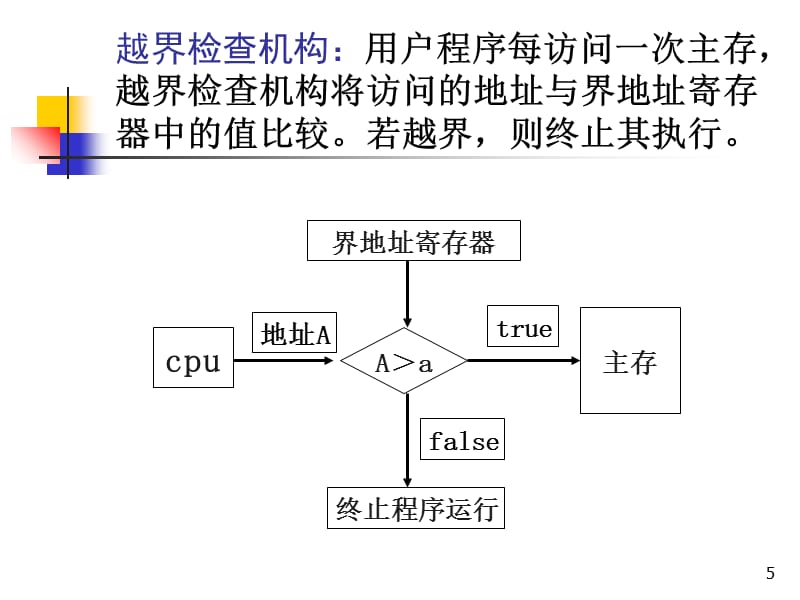 操作系统存储管理设备管理文件系统知识点介绍培训资料_第5页