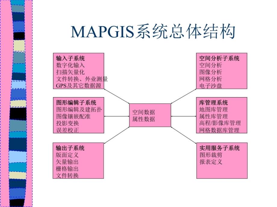 MAPGIS实验一67825培训教材_第4页