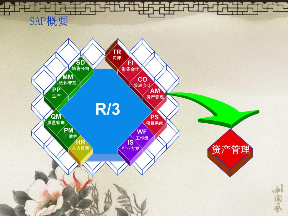 sap财务会计培训资料D培训讲学_第2页