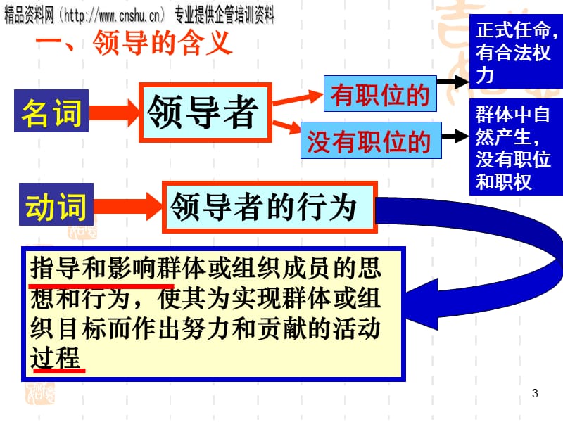 abh0816第一节领导的本质与内容资料教程_第3页