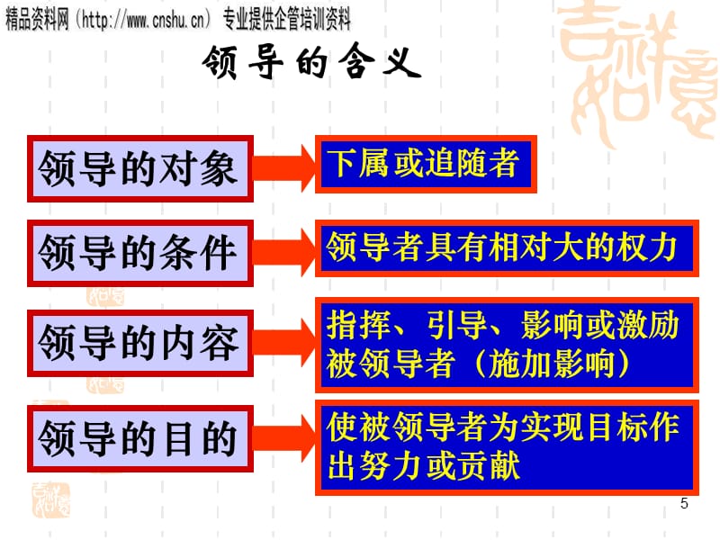 abh0816第一节领导的本质与内容资料教程_第5页