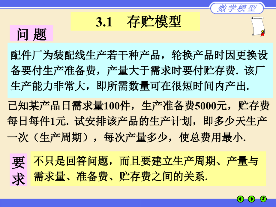 M03简单的优化模型培训资料_第3页