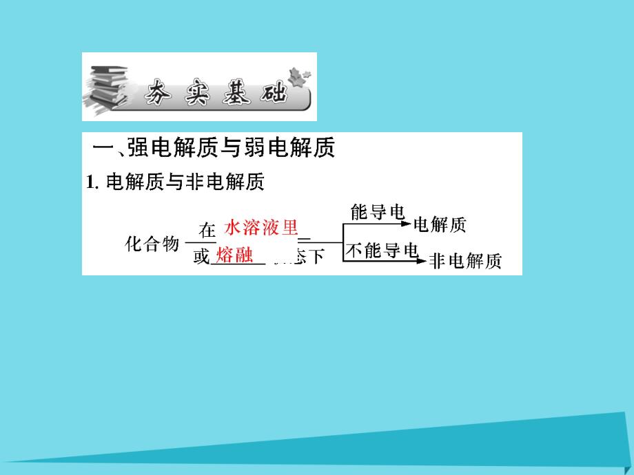 （新课标）2017届高三化学一轮总复习 第8章 水溶液中的离子平衡（第23课时）弱电解质的电离平衡课件_第3页