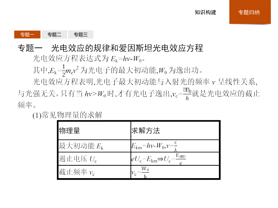 高二物理人教选修35课件第十七章波粒二象性本章整合_第3页