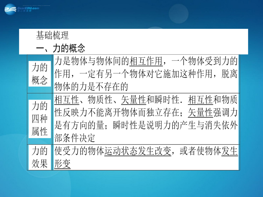 高考物理一轮复习 2.1 重力 弹力 摩擦力课件 新人教版_第3页