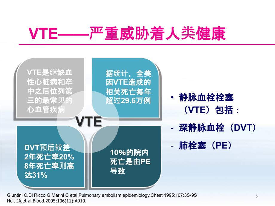 创伤骨科患者的VTE预防PPT课件_第3页