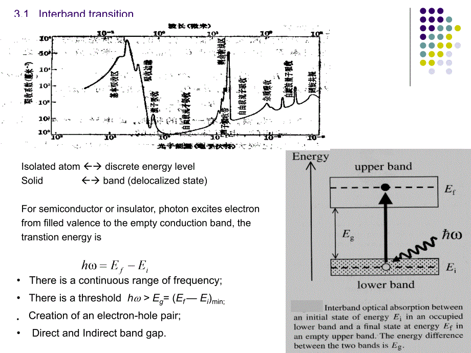 凝聚态光物理学课件_第2页