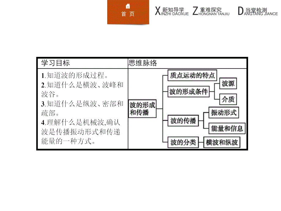 高二物理人教选修34课件12.1波的形成和传播_第3页