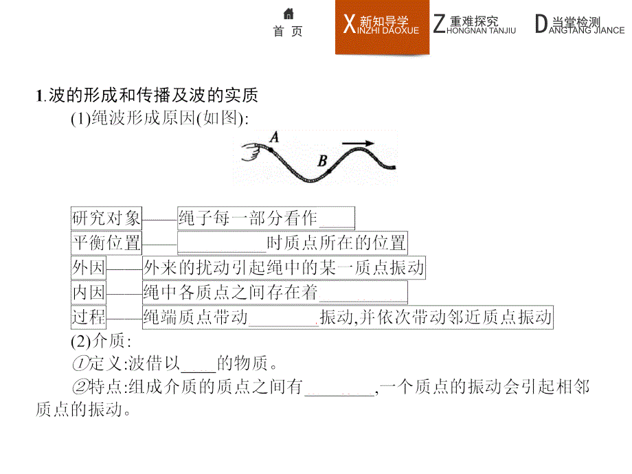 高二物理人教选修34课件12.1波的形成和传播_第4页