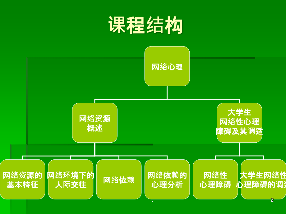 网络心理(心理学)PPT课件_第2页