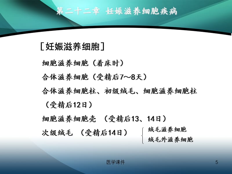 《妇产科学》第二版配套--妊娠滋养细胞疾病--PPT课件_第5页