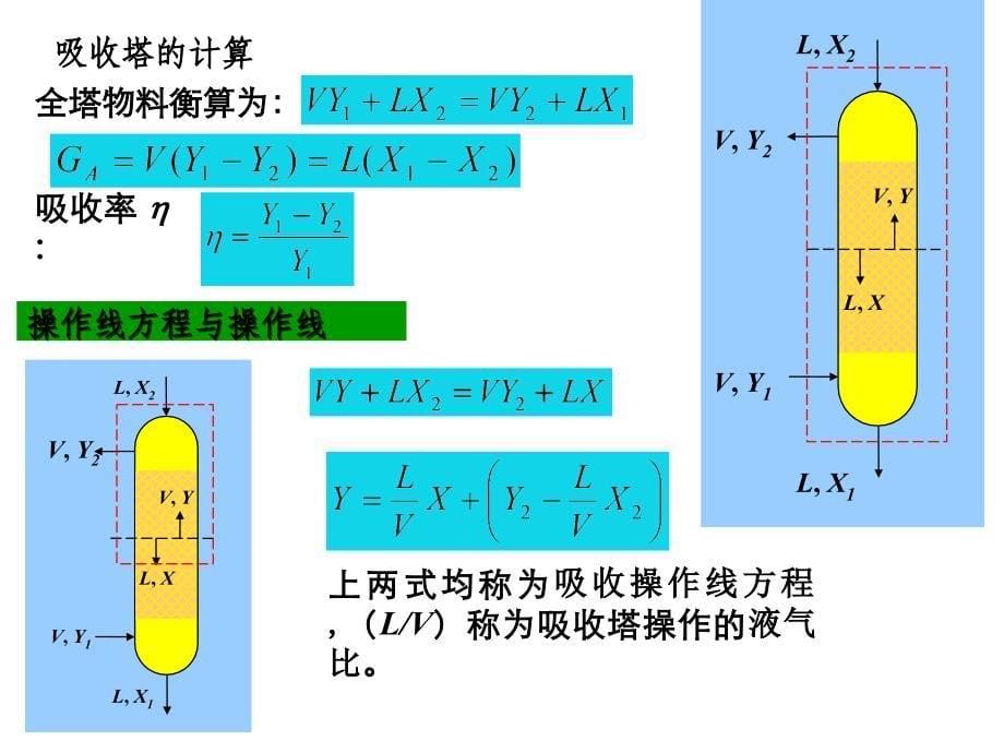 化工（下册）复习课件_第5页